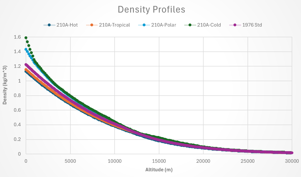 images/Atmosphere_Profile_Density.png