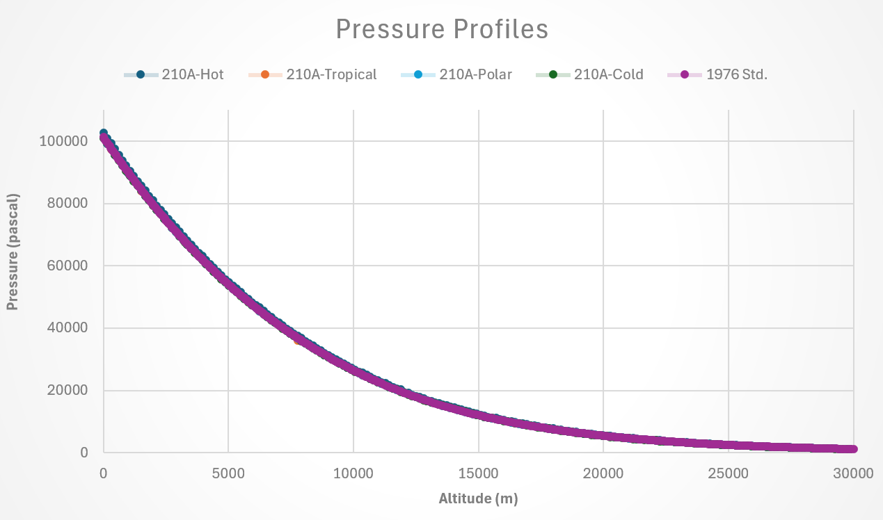 images/Atmosphere_Profile_Pressure.png