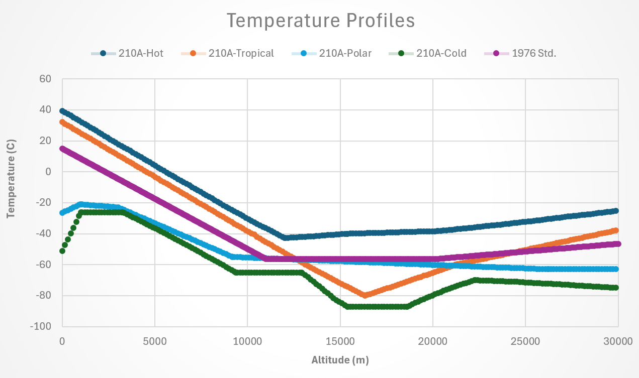 images/Atmosphere_Profile_Temp.png