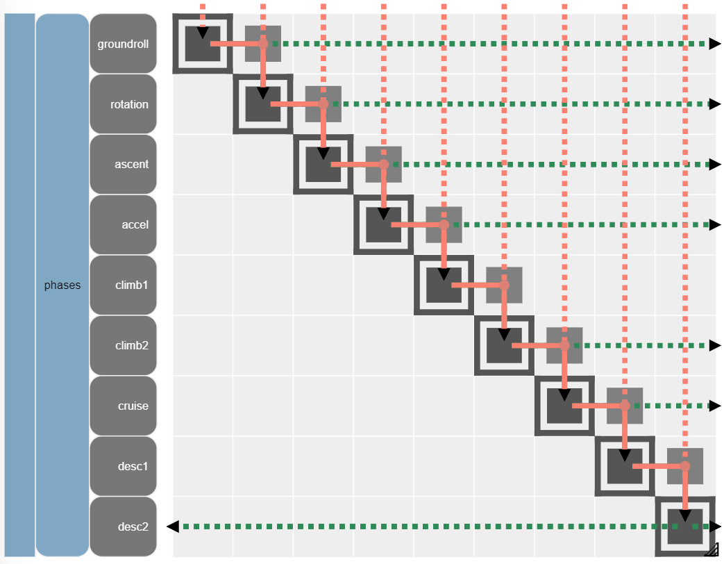 Sample n2.html (on phases)