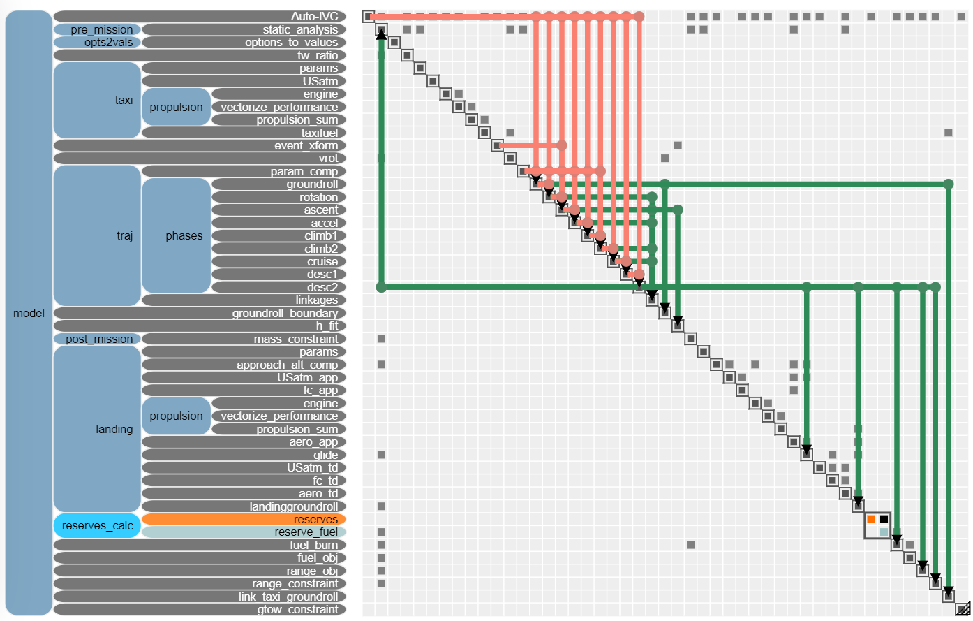 Sample n2.html (on phases)