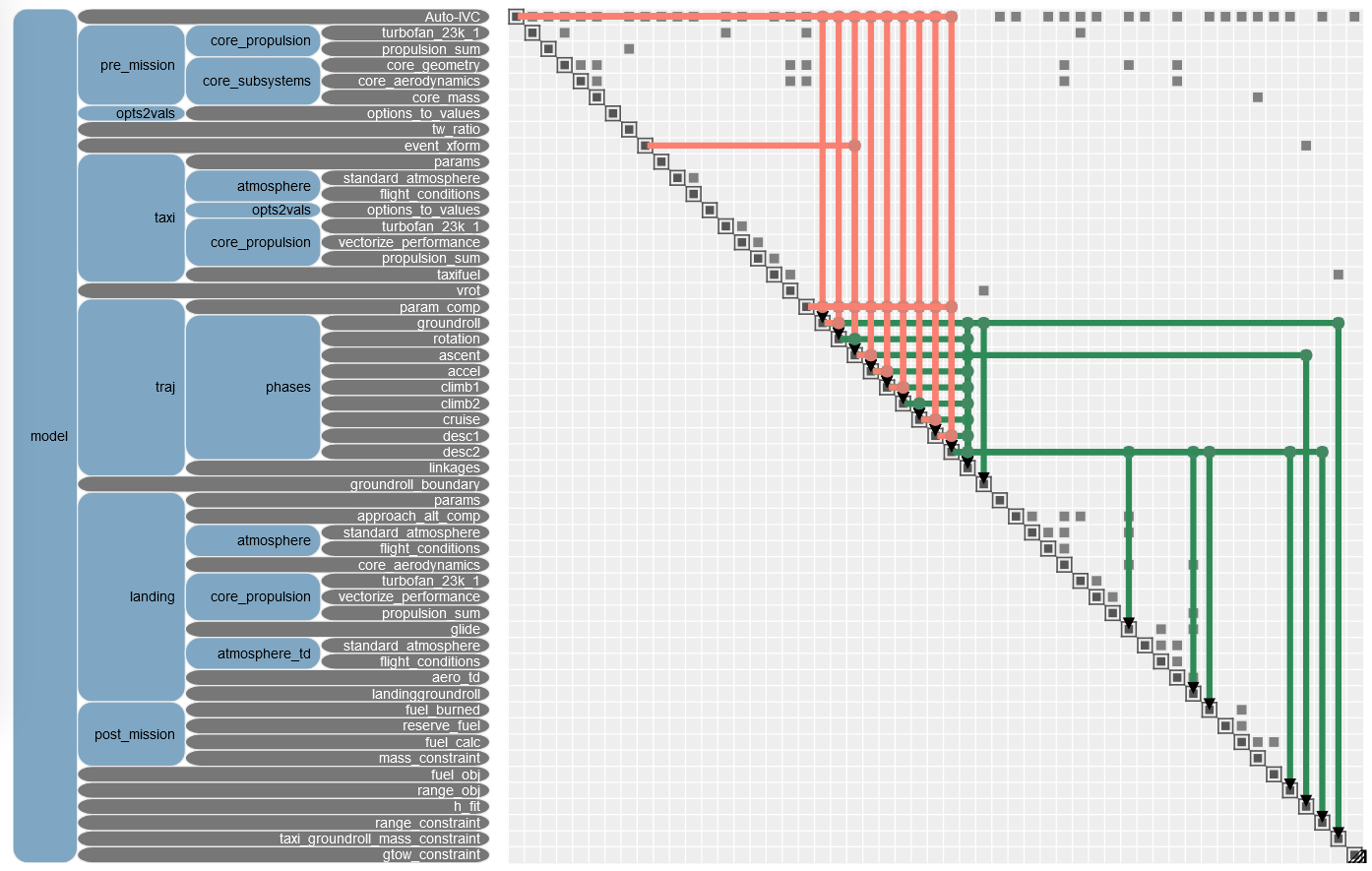 Sample n2.html (on phases)