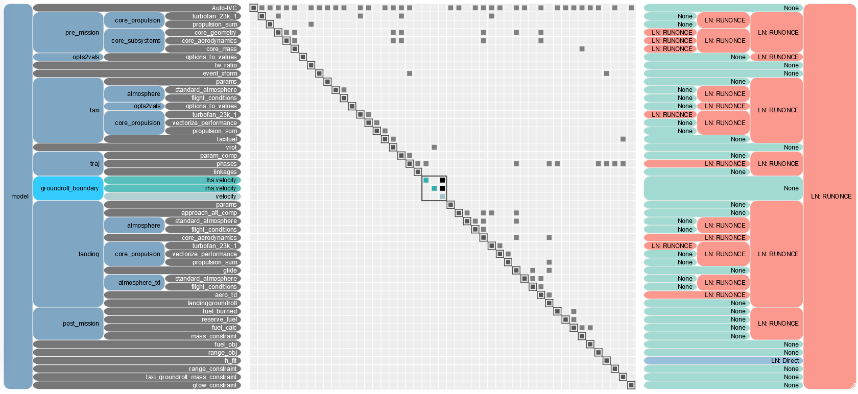 Sample n2.html (on start)