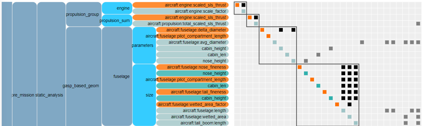 Sample N2 Diagram (top blocks)