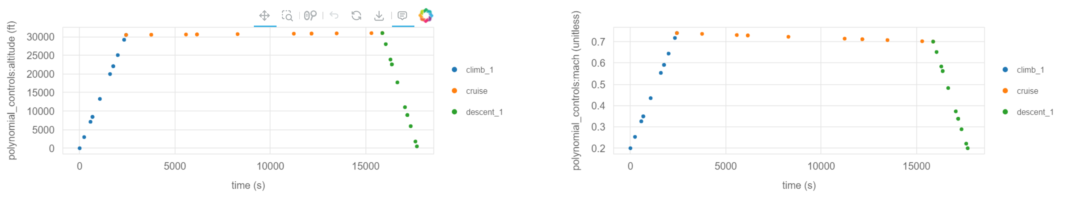 Altitude and Mach Profiles