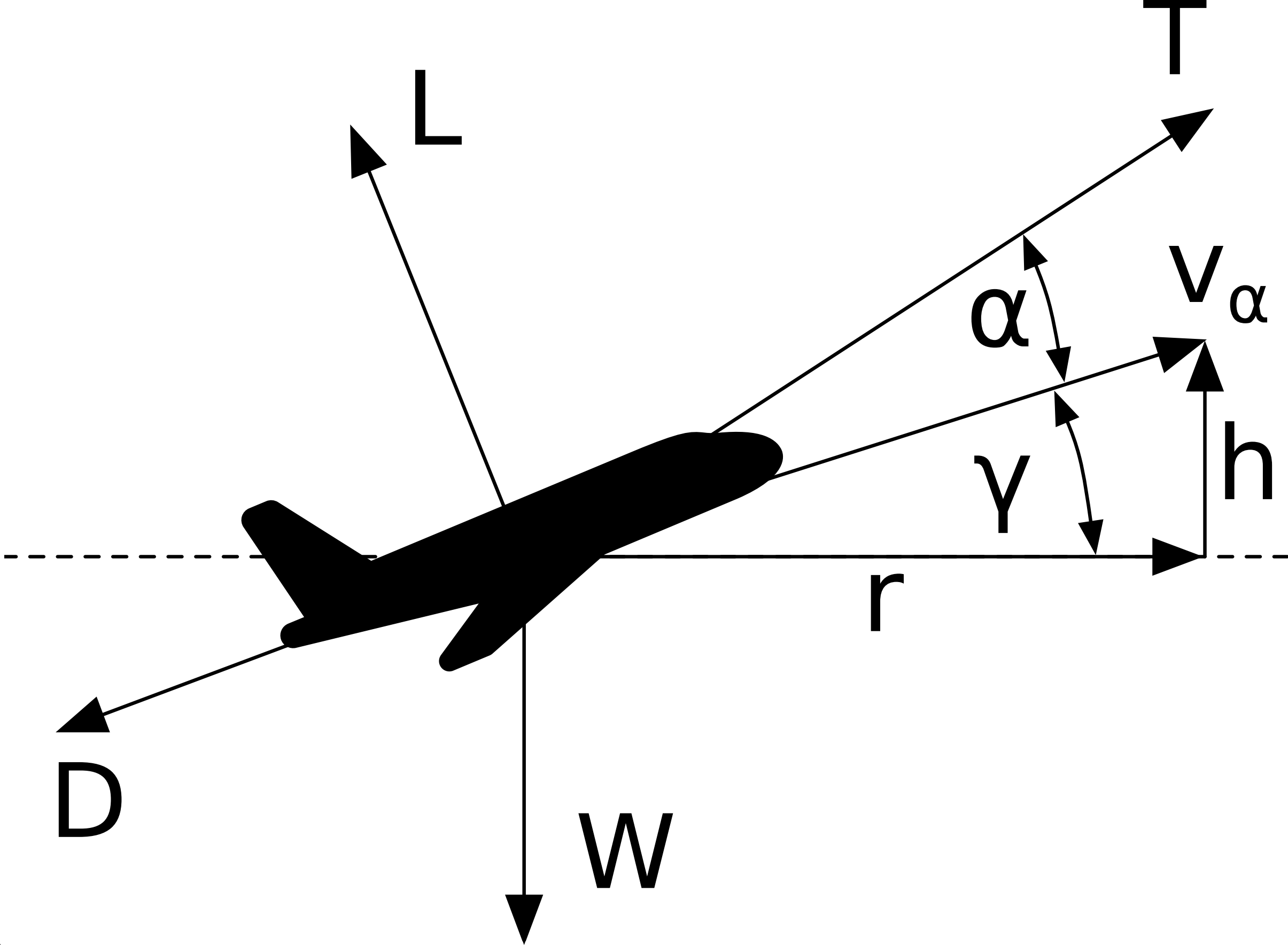 aircraft force diagram