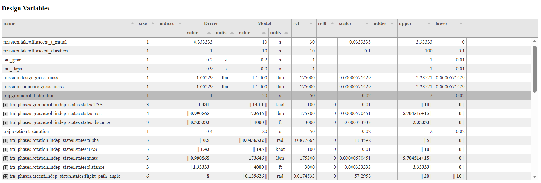 Sample driver_scaling_report.html (top lines)