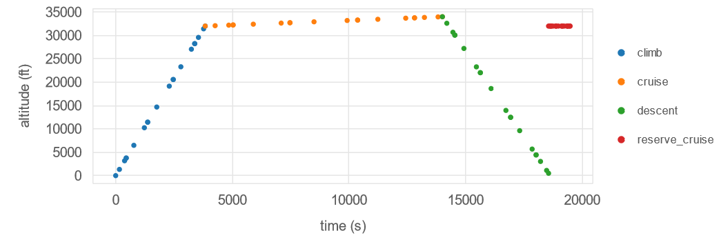 SinglePhaseTrajectory