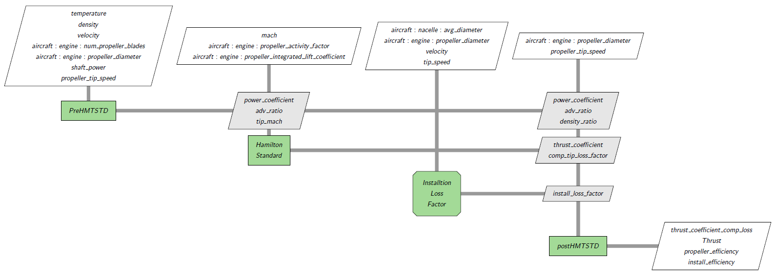 Hamilton Standard Diagram