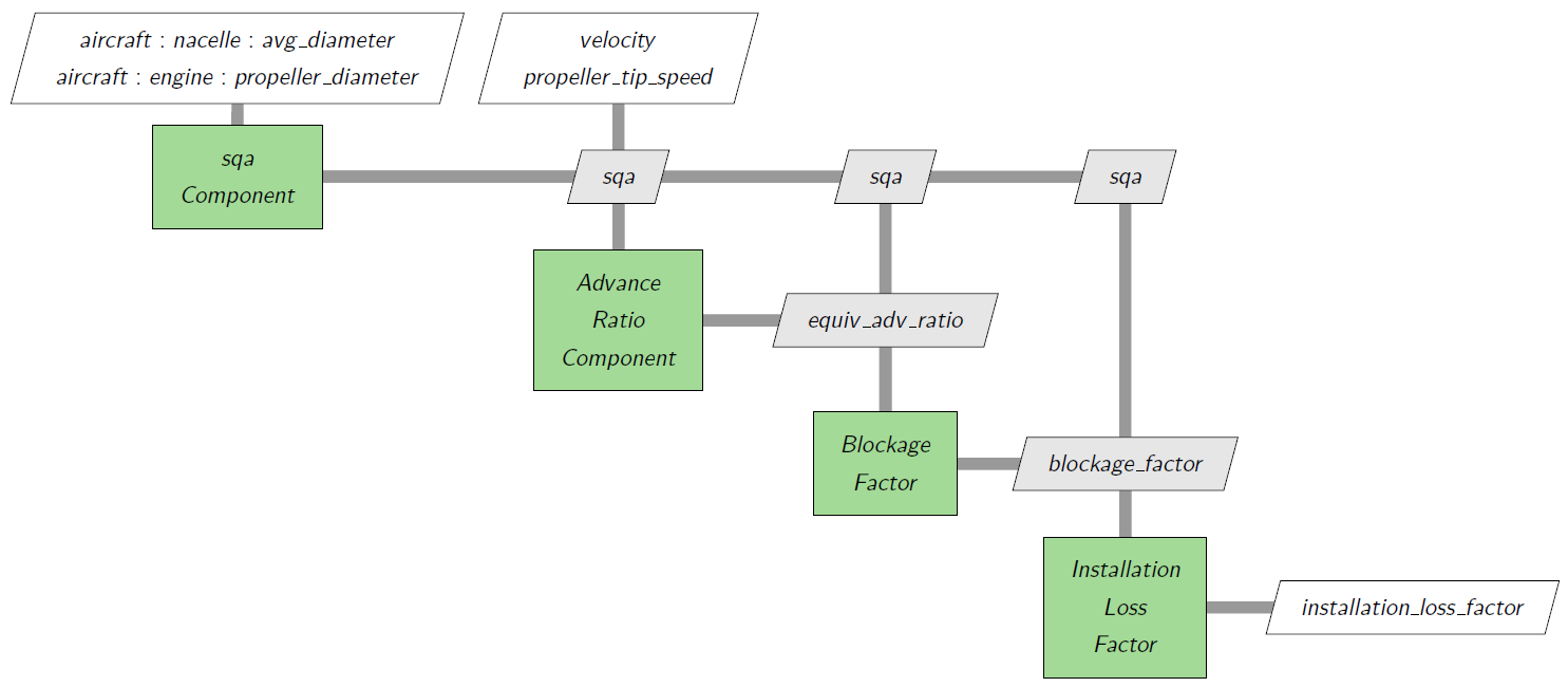 Installation Loss Factor