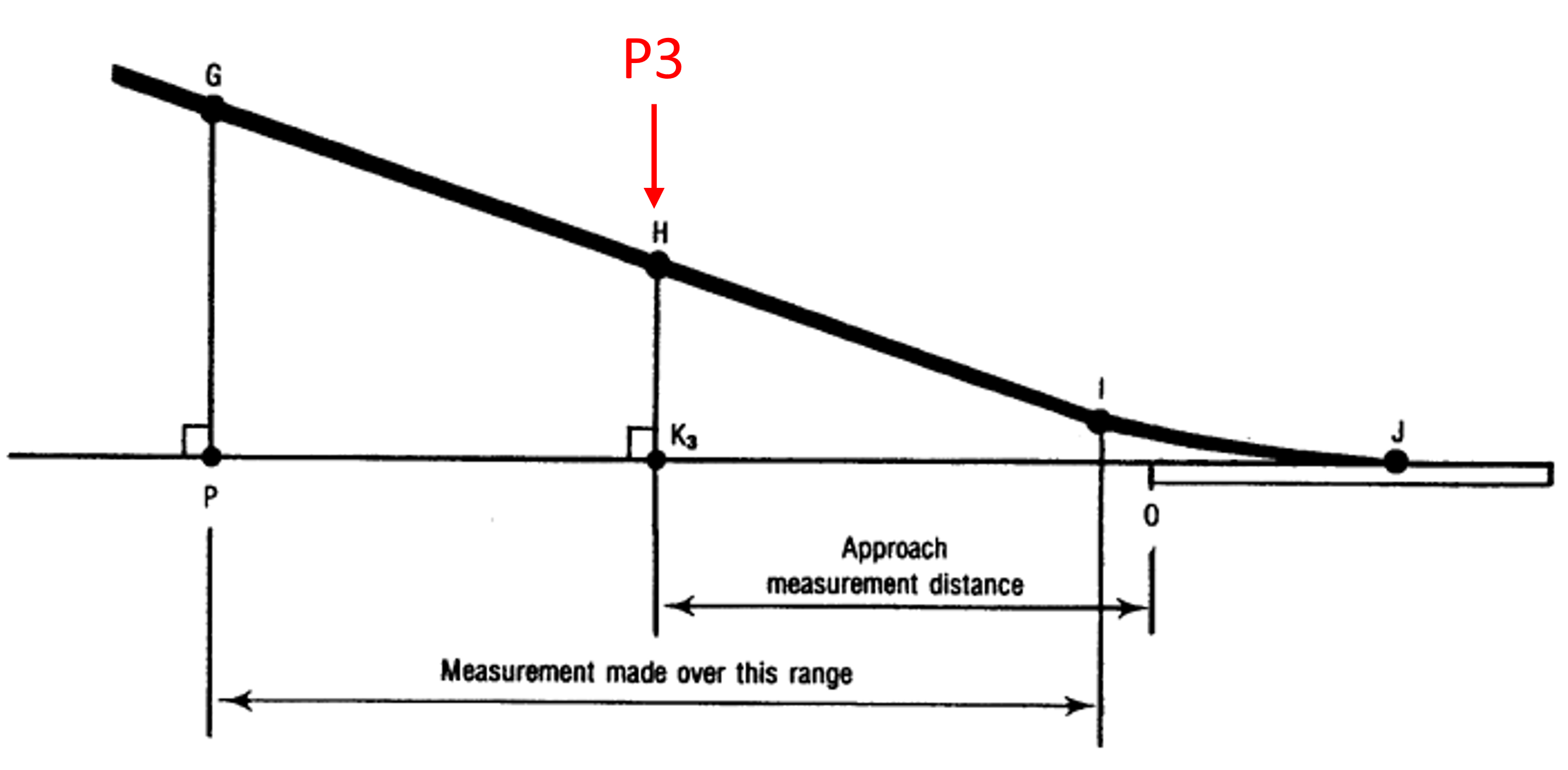 Landing Trajectory