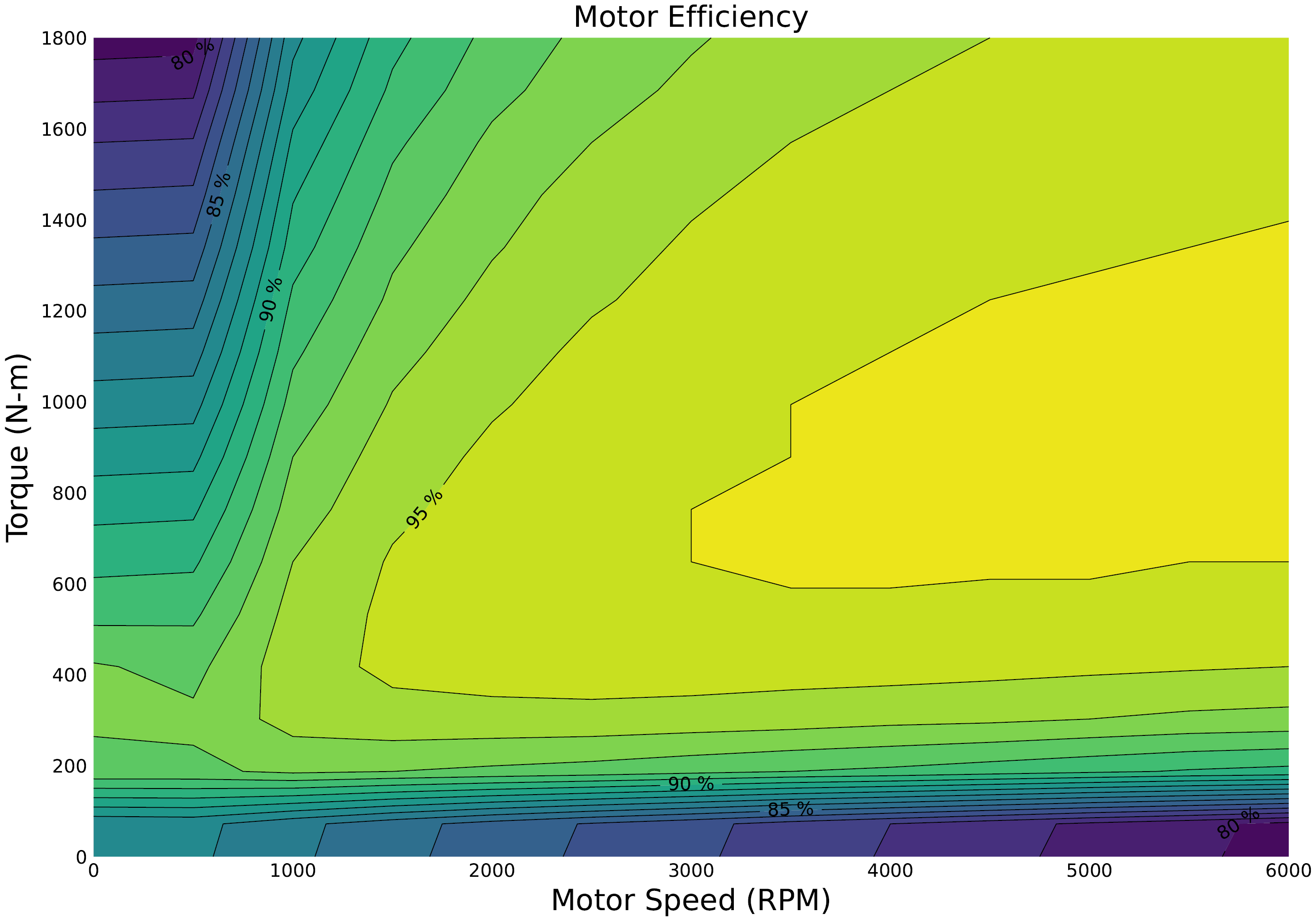 images/motor_efficiency_map_1800Nm_6000rpm.png