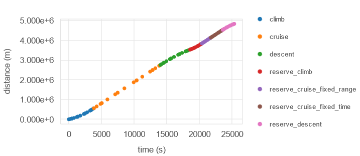 MultiphaseDistance