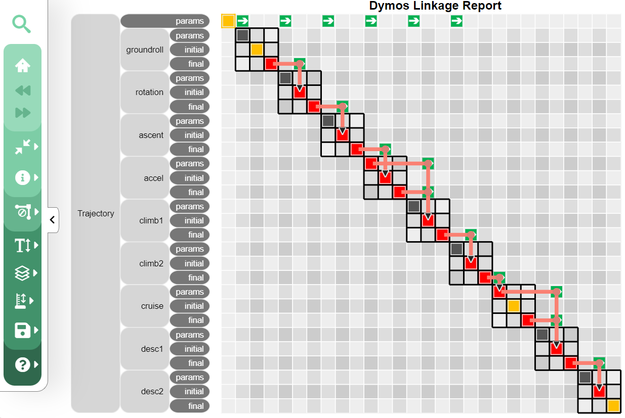 Sample traj_linkage_report.html (top of timeseries)