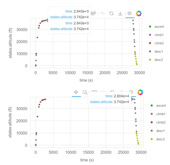 Sample traj_results_report.html (altitude)