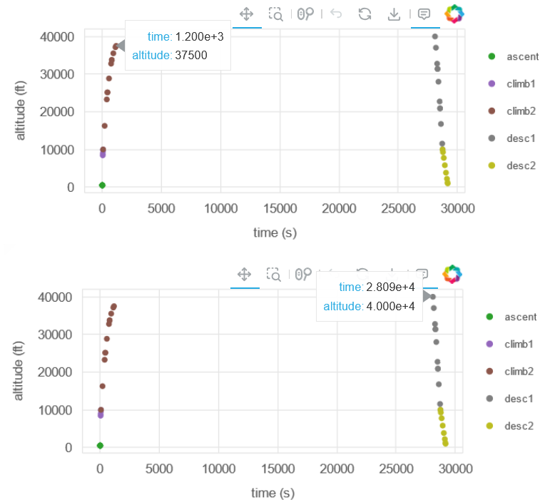 Sample traj_results_report.html (altitude)
