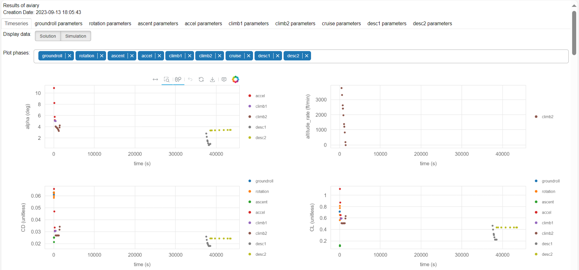 Sample traj_results_report.html (top part of timeseries)