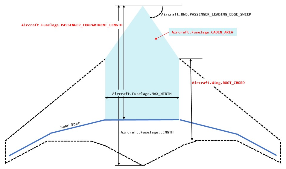 Fuselage size
