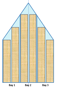 Fuselage size