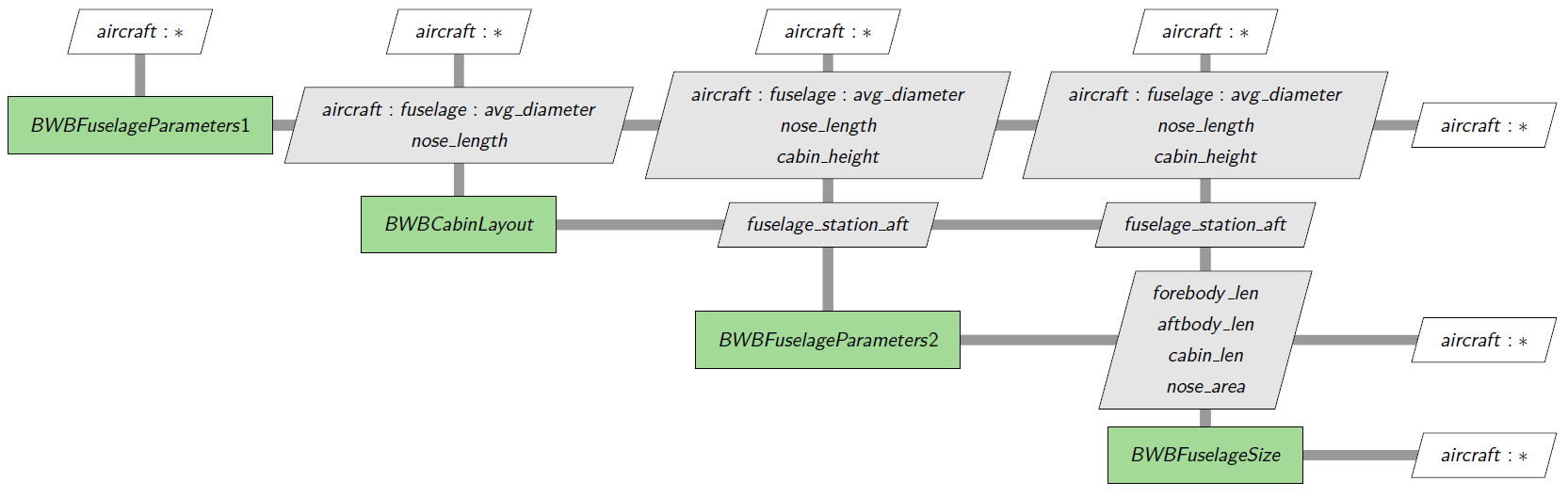 Fuselage size