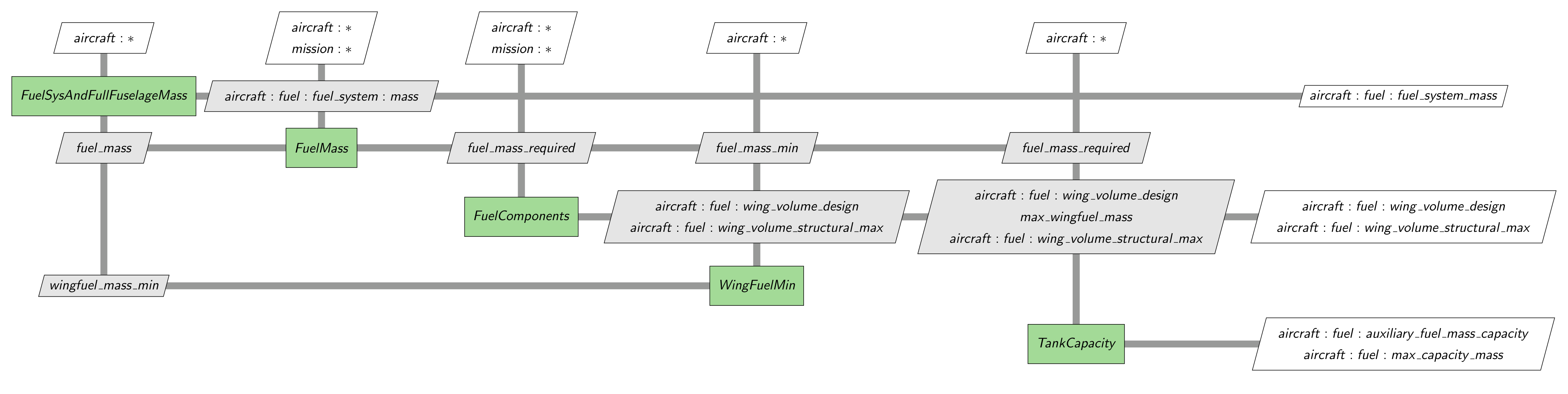 GASP based fuel mass computation