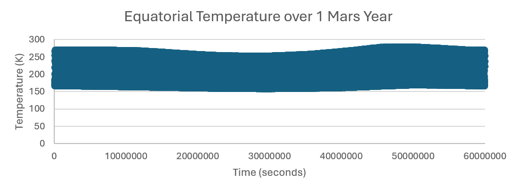 images/mars_annual_equatorial_temp.png