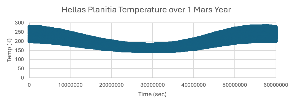 images/mars_annual_hellas_temp.png