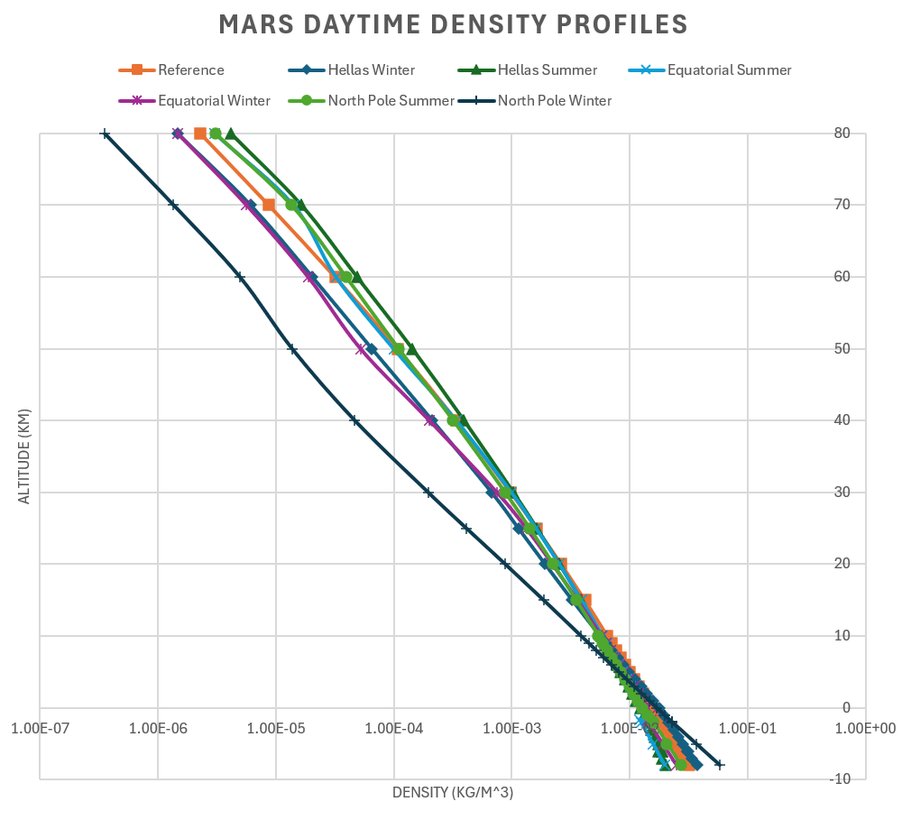 images/mars_density_profiles.png
