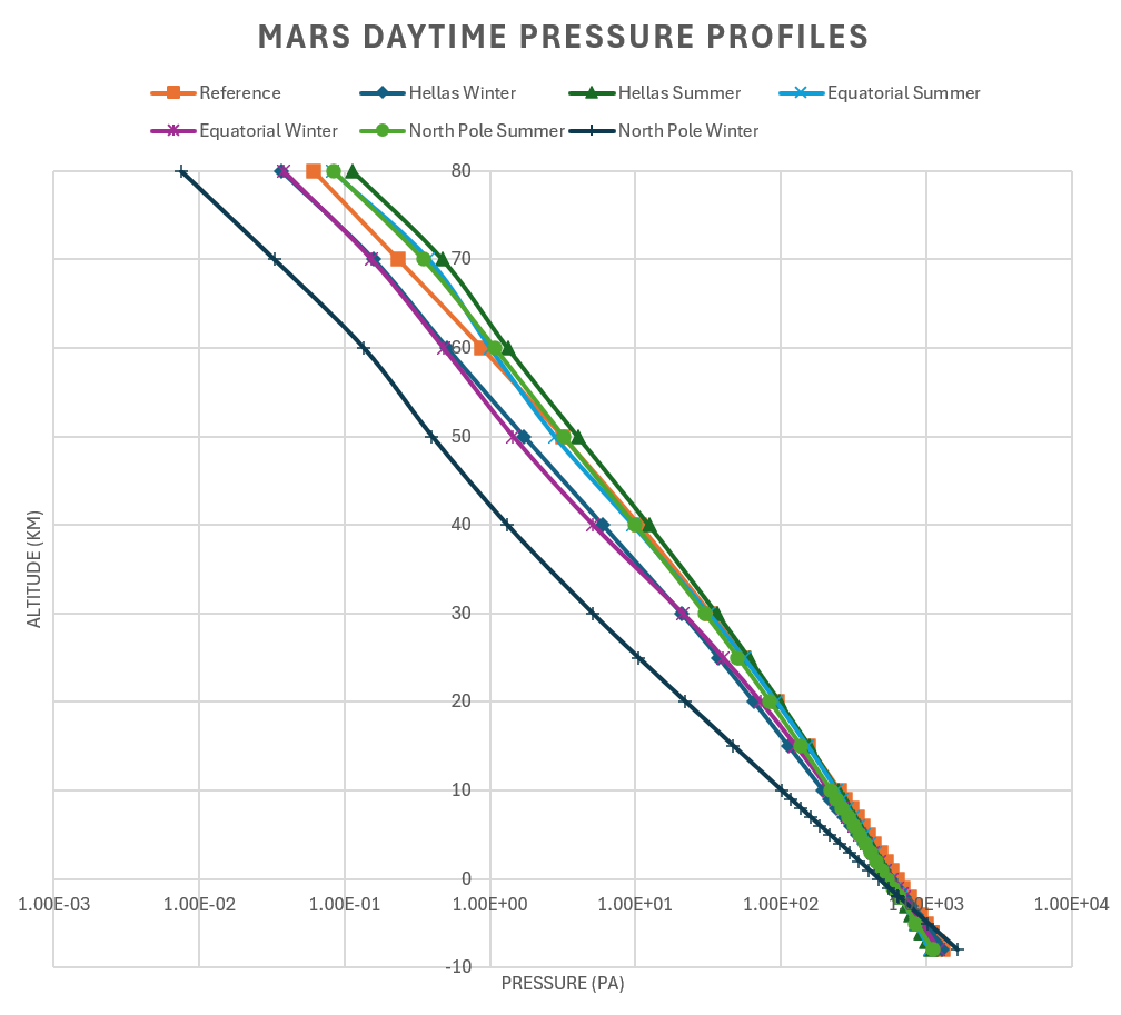 images/mars_pressure_profiles.png