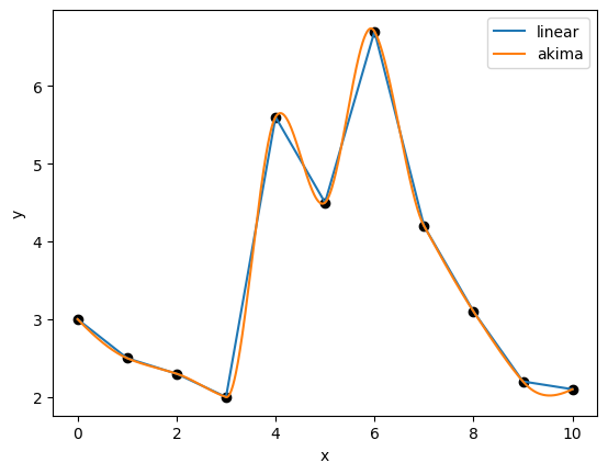 ../../_images/differentiable_curve_fit_6_0.png