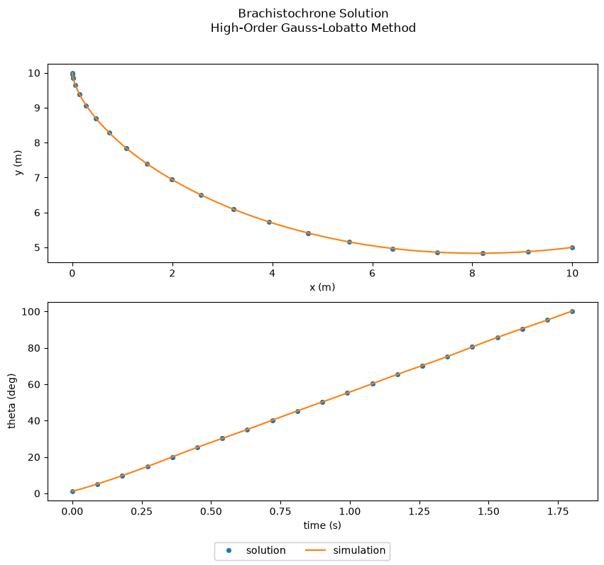 ../../_images/024f0e81d9fabf3cd0b638721a2ebf86294fa9d58cee009a09375e0fdd5c2866.png
