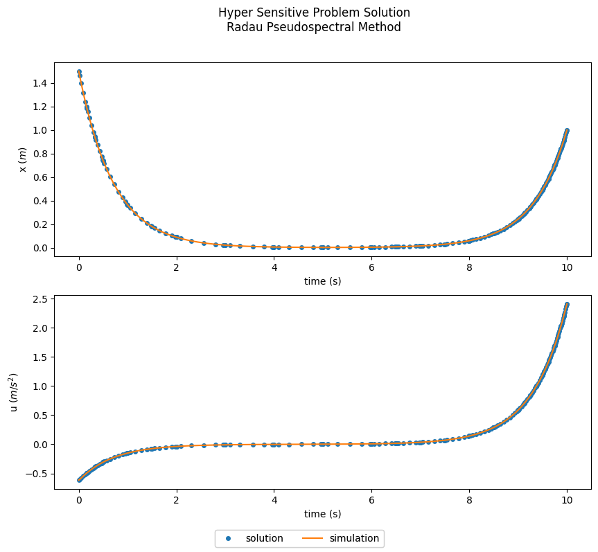 ../../_images/339acbc753935ed390615ce580a5ffefef21ab450c04fae38ee068db15cf0e0f.png