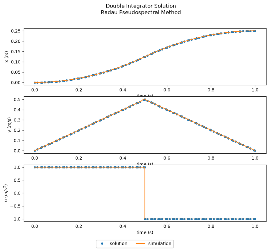 ../../_images/4b6d48a5770444423edf8b7c53181a60c2a343be567073ba3afce5ee22f2abdf.png