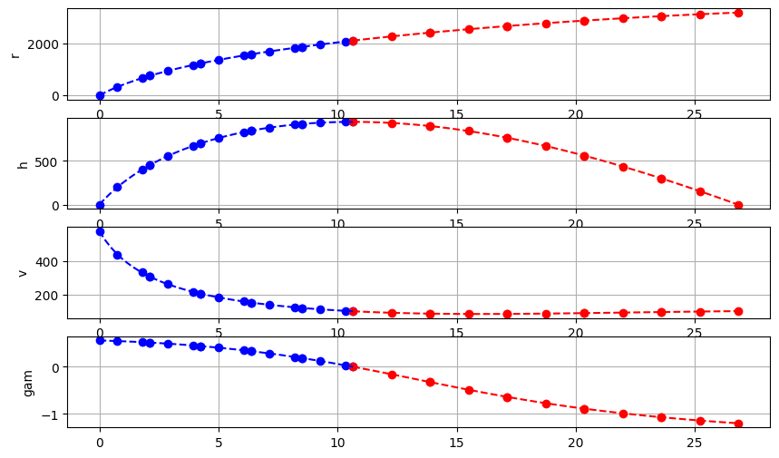 ../../_images/7429ffc81e8714c5bc9addd9df568dbe09d56265a3c40e7d3f76416eef88ed01.png