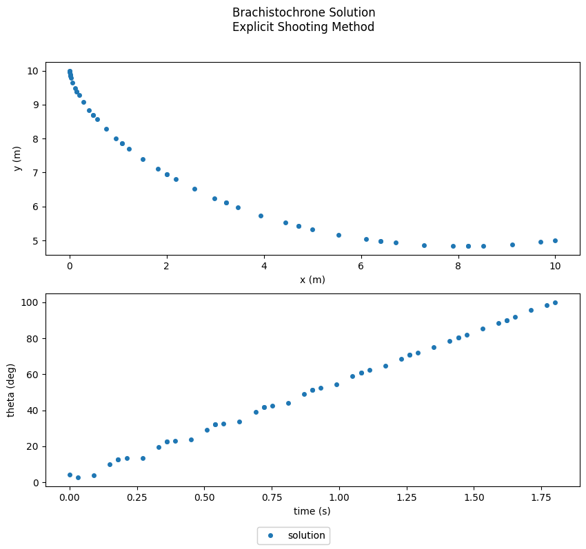 ../../_images/923cf812be1b71df1635bf1c99866c3bb3f89a30079e10dcfa42c88e54ec26a6.png